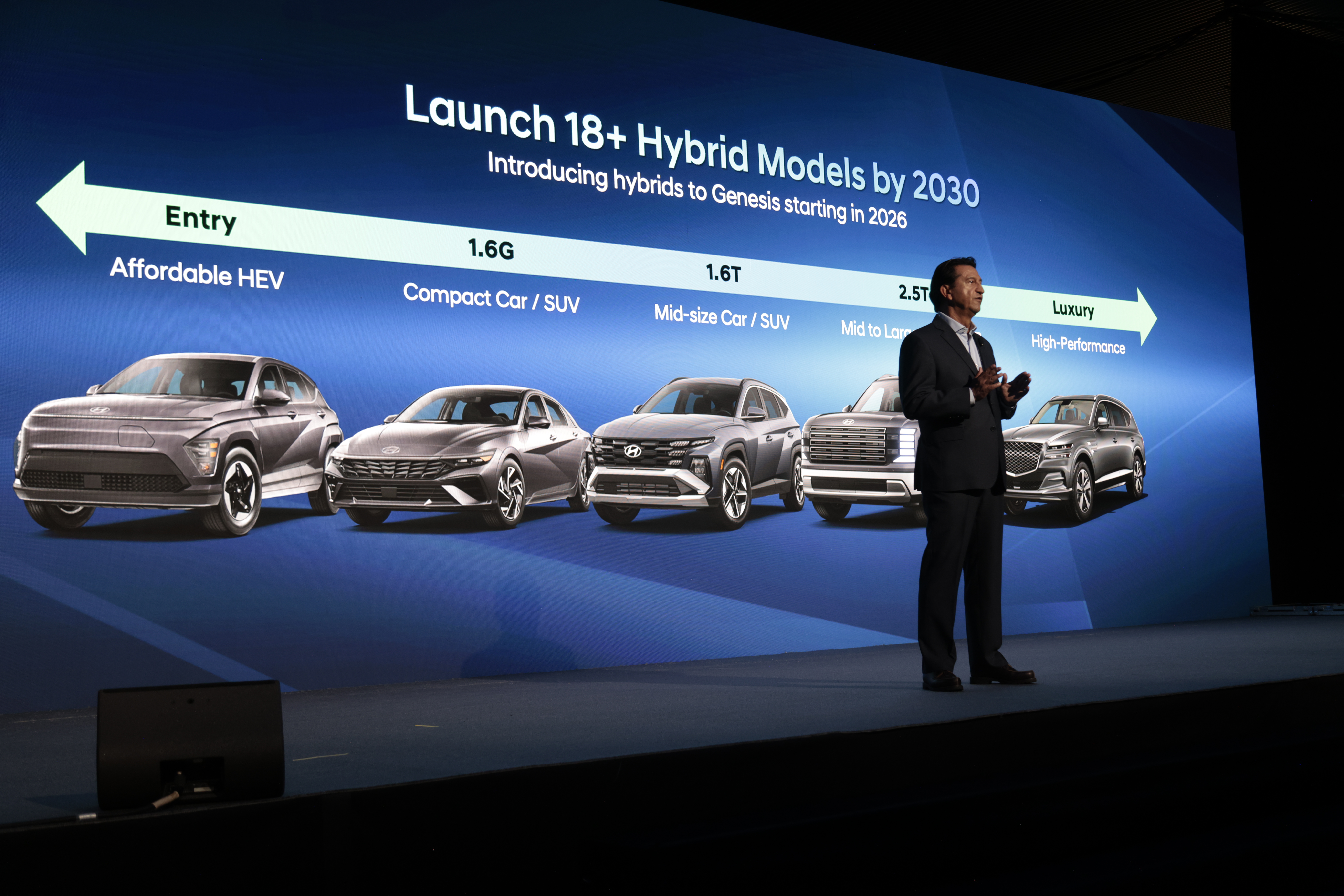 Hyundai Motor Company