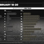 Formula 1 pre-season test Sakhir, Bahrain