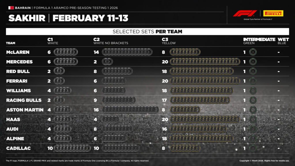 Pirelli-Bahrain-Test-1-1024x576 Formula 1 Pre-Season Testing Begins in Bahrain as Teams Prepare for New Technical Era