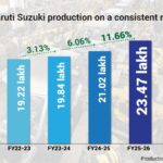 Maruti Suzuki India Limited