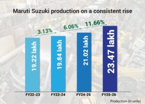 Maruti Suzuki India Limited