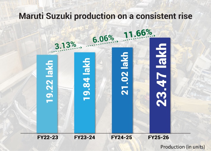 Maruti Suzuki India Limited