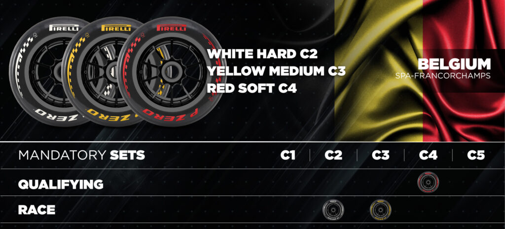 1920_nominations-be26-en-1024x465 Pirelli Confirms Tyre Compounds for 2026 Belgian and Hungarian Grands Prix
