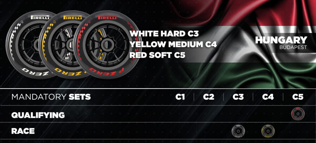 1920_nominations-hu26-en-1024x465 Pirelli Confirms Tyre Compounds for 2026 Belgian and Hungarian Grands Prix