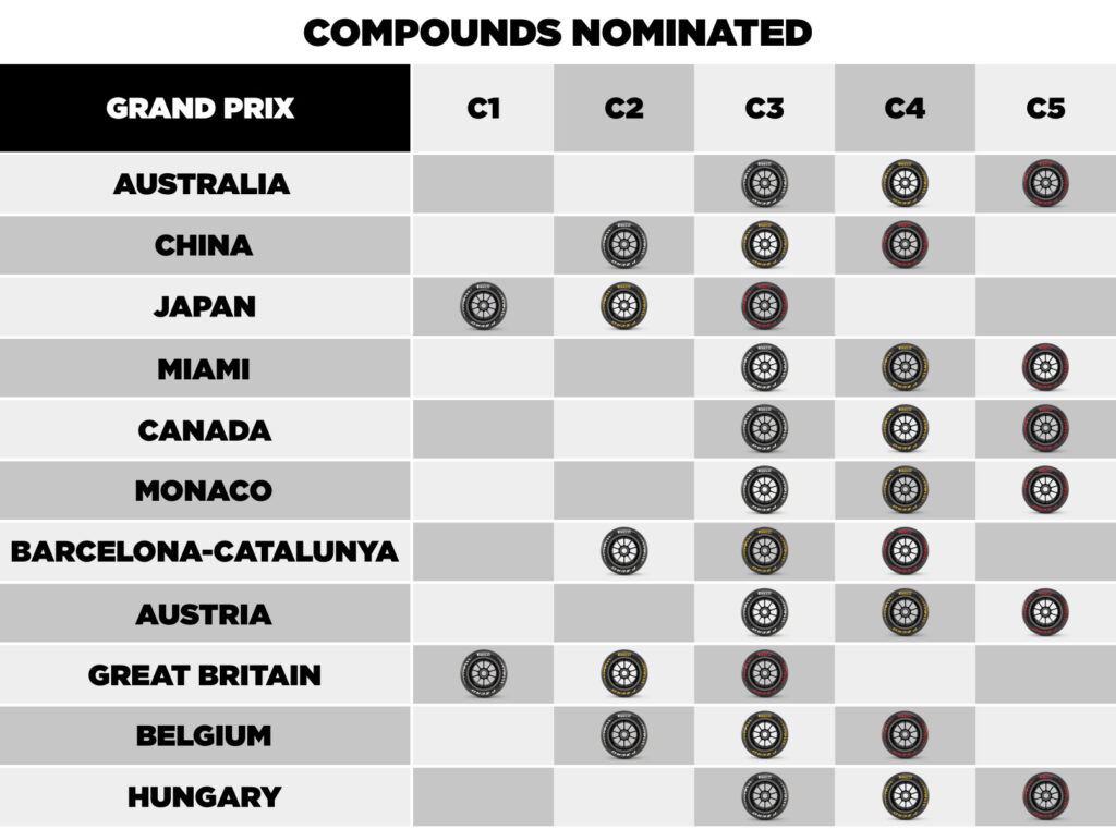 1920_nominationstable-be-hu-26-en-1024x761 Pirelli Confirms Tyre Compounds for 2026 Belgian and Hungarian Grands Prix