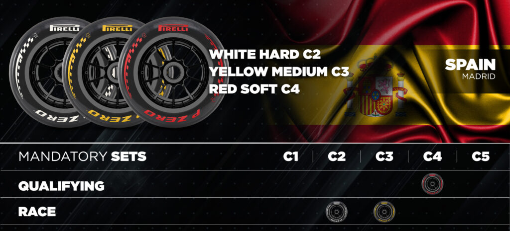 Pirelli-Madrid-1024x465 Pirelli Confirms Tyre Compound Choices for Dutch, Italian and Spanish Grands Prix