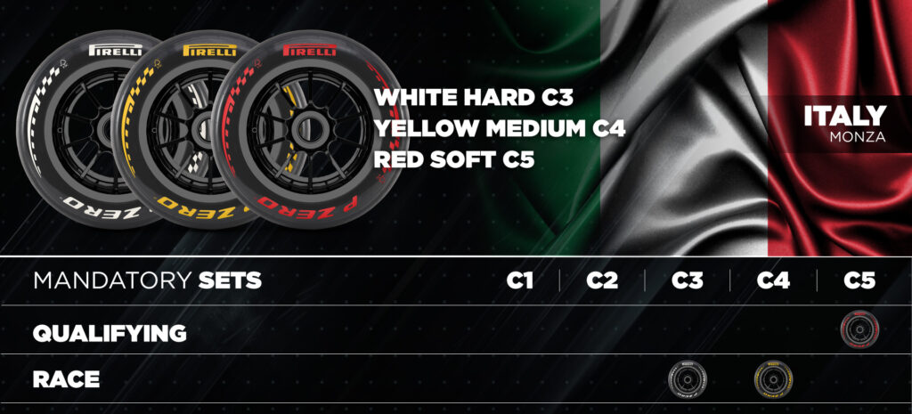 Pirelli-Monza-1024x465 Pirelli Confirms Tyre Compound Choices for Dutch, Italian and Spanish Grands Prix