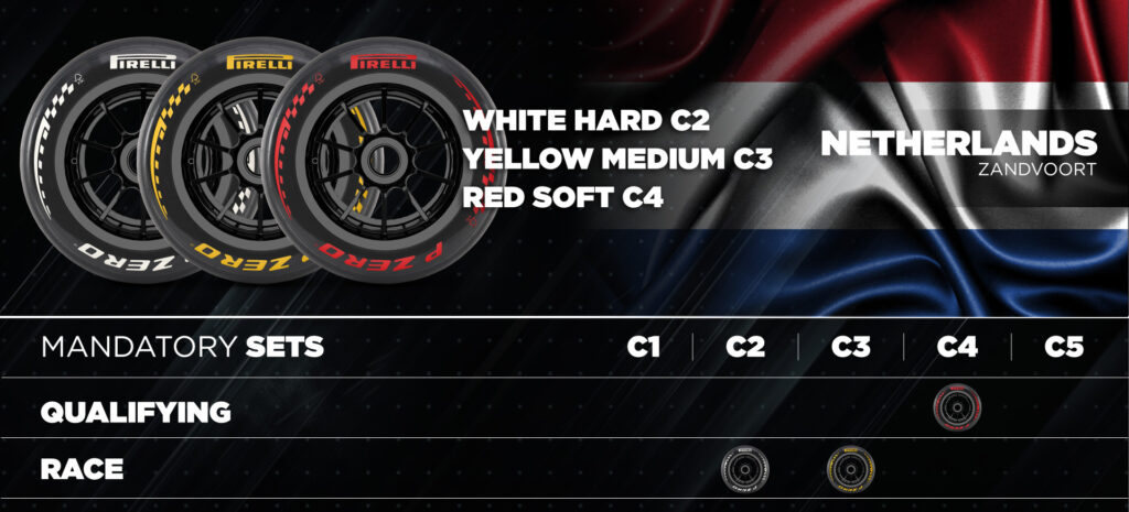 Pirelli-Zandvoort-1024x465 Pirelli Confirms Tyre Compound Choices for Dutch, Italian and Spanish Grands Prix