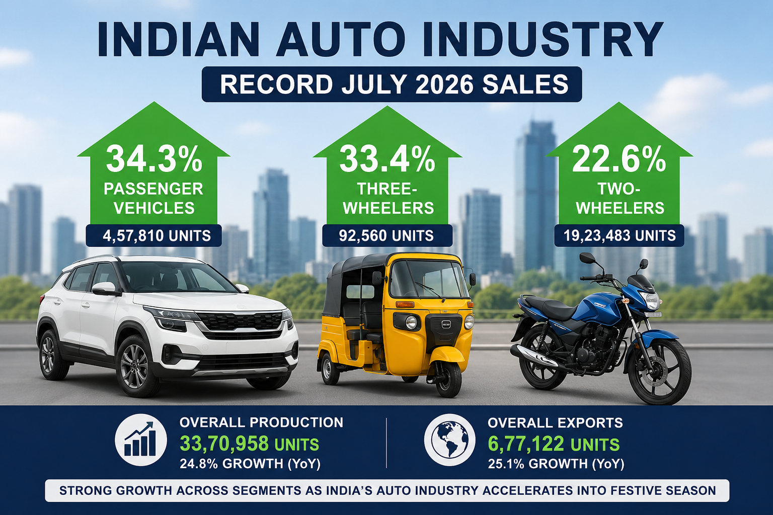 SIAM July 2026 Auto Sales Data