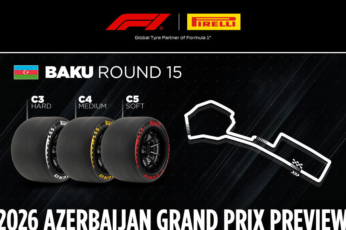 2026 Azerbaijan Grand Prix Tyre Allocation