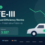 CAFE III Fuel Efficiency Norms India