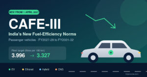 CAFE III Fuel Efficiency Norms India