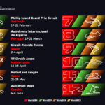 FIM World Superbike Championship Calendar 2027