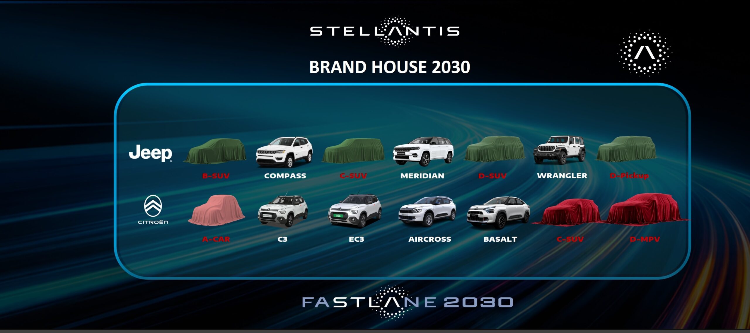 Stellantis enters next phase of growth in India with fresh commitments of ₹4,000 crore; Jeep® and Citroën to introduce 12 products under FaSTLAne 2030